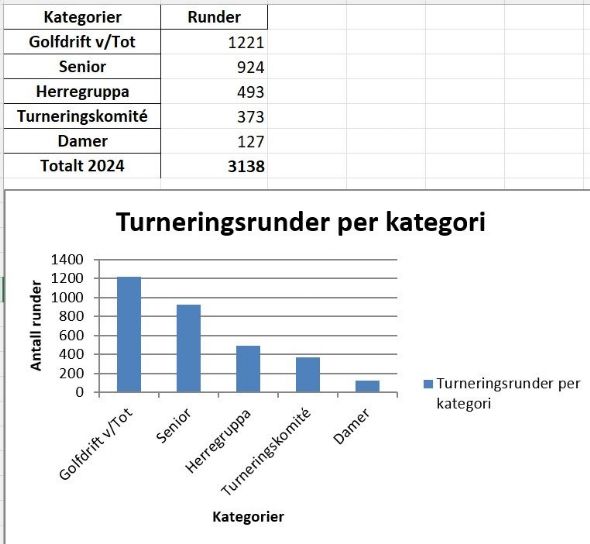 Hakadal Golfklubb